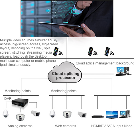 Cloud splicing